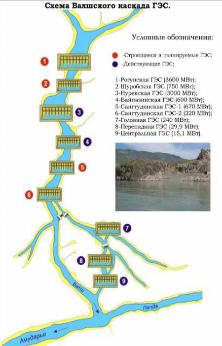 Схема Вахшского каскада ГЭС