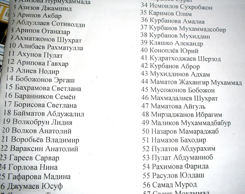 Список таджик